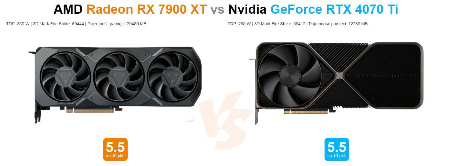 AMD Radeon RX 7900 XT vs Nvidia GeForce RTX 4070 Ti