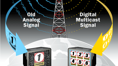 Naziemna telewizja cyfrowa do sylwestra będzie w kolejnych miastach Polski 1