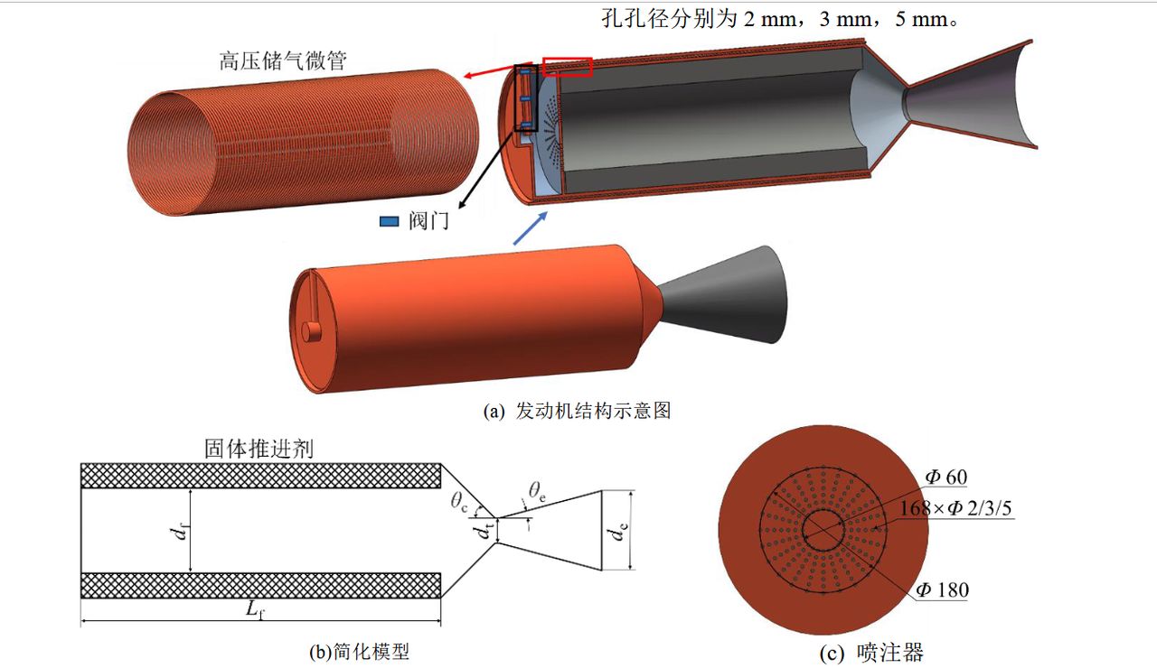 Illustration from the published article by Chinese scientists in Acta Aeronautica et Astronautica Sinica