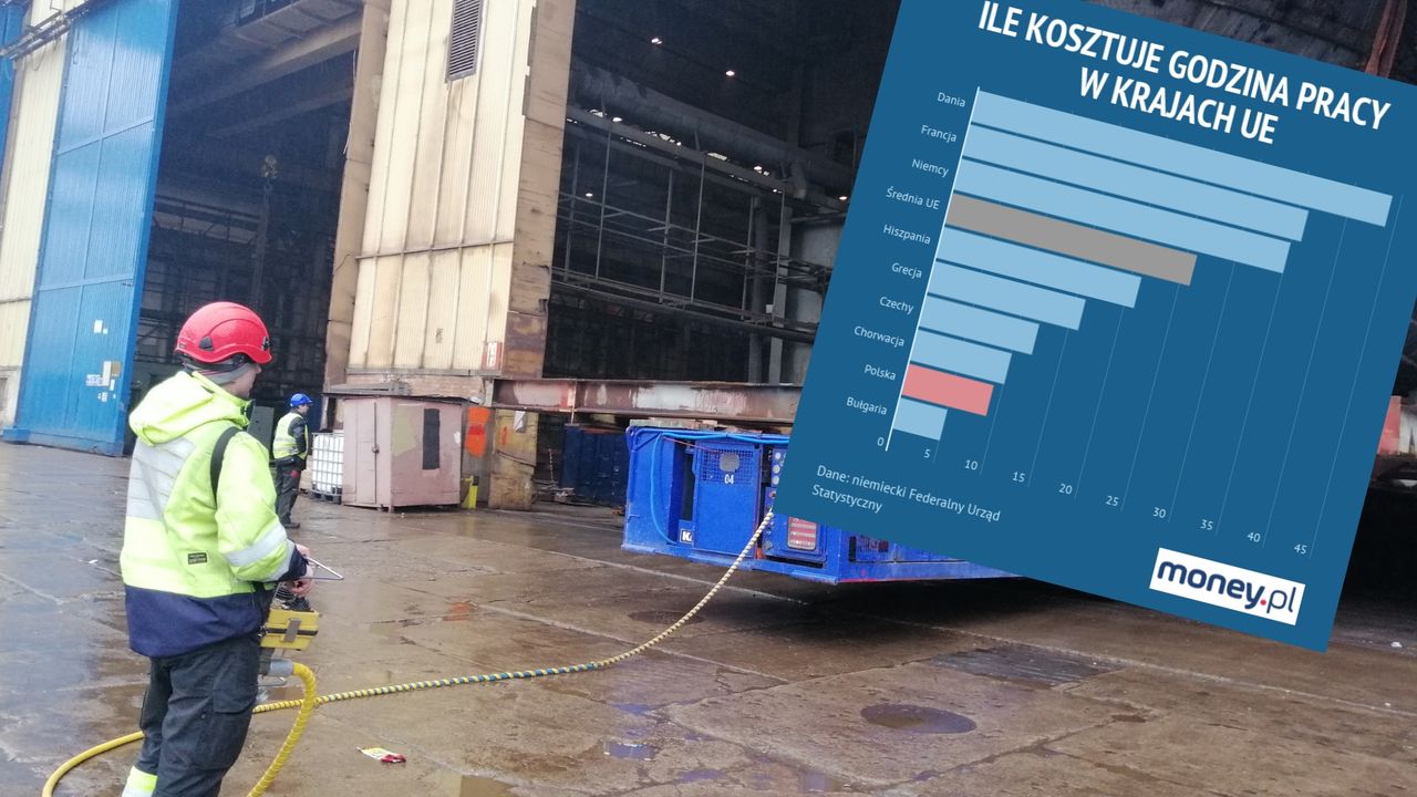 Tani jak polski pracownik. Nasza stawka godzinowa jest na szarym końcu Unii