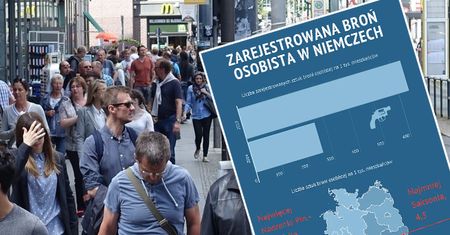 Niemcy zbroją się na potęgę. "Efekt Sylwestra w Kolonii"