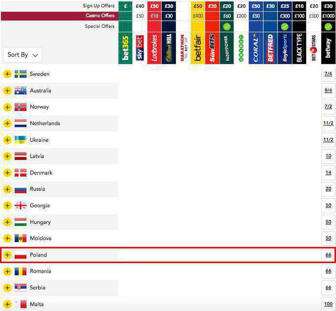 Czy Polska wejdzie do finału Eurowizji 2018? Bukmacherzy dają nam 12 miejsce