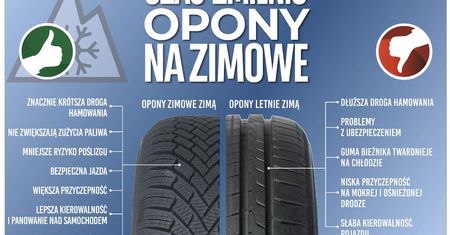 Ministerstwo Zdrowia potwierdza – wymiana opon dozwolona w trakcie pandemii