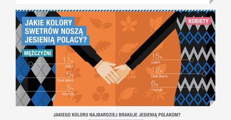 Ulubiony kolor swetra na jesień? Szarobury!