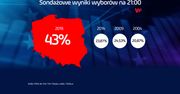 Wybory do Europarlamentu 2019. Znamy frekwencję. Kolejny rekord