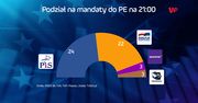 Wyniki wyborów do Europarlamentu 2019. Znamy podział mandatów