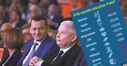 Inflacja może być dla PiS tym, czym OFE dla PO. Drogie 4 lata rządów