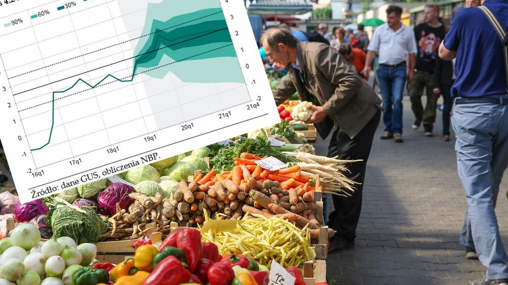 NBP przewiduje, że ceny będą rosły jeszcze szybciej.