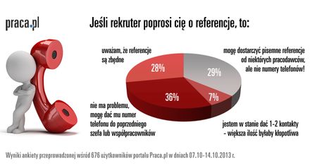 Numer telefonu do byłego szefa? Nie dam!