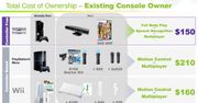 Microsoft: Kinect jest najtańszym kontrolerem ruchowym
