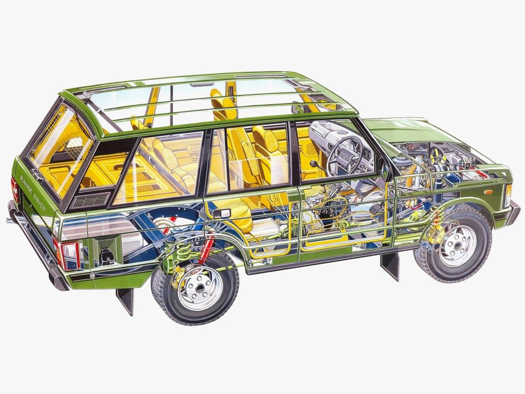 Dziś prymitywna konstrukcja w latach 70. była nowoczesna. To, co odróżniało Range Rovera od innych Land Roverów i wielu terenówek na rynku to sprężyny śrubowe w zawieszeniu