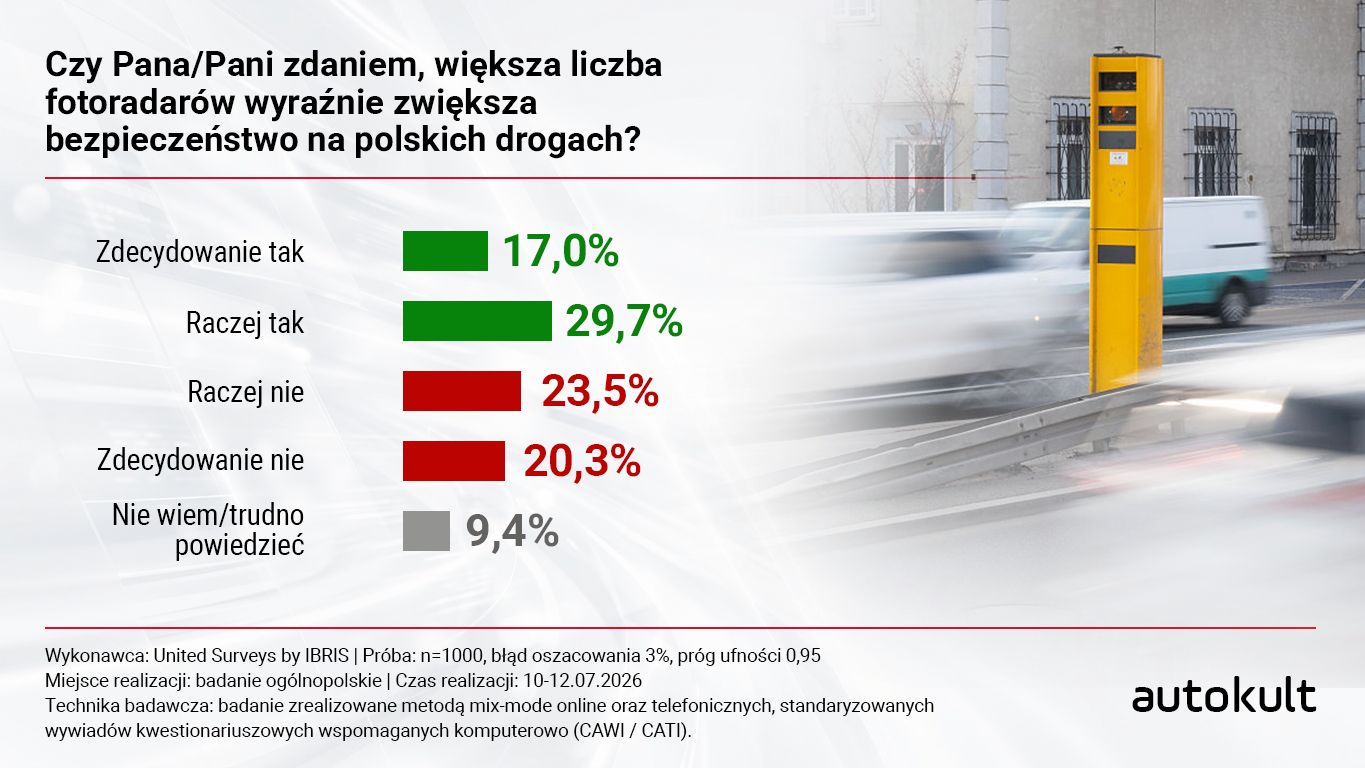 Badanie dla Autokult.pl