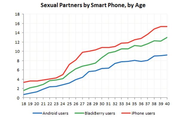 Chcesz dużo seksu? Kup iPhone'a! 2
