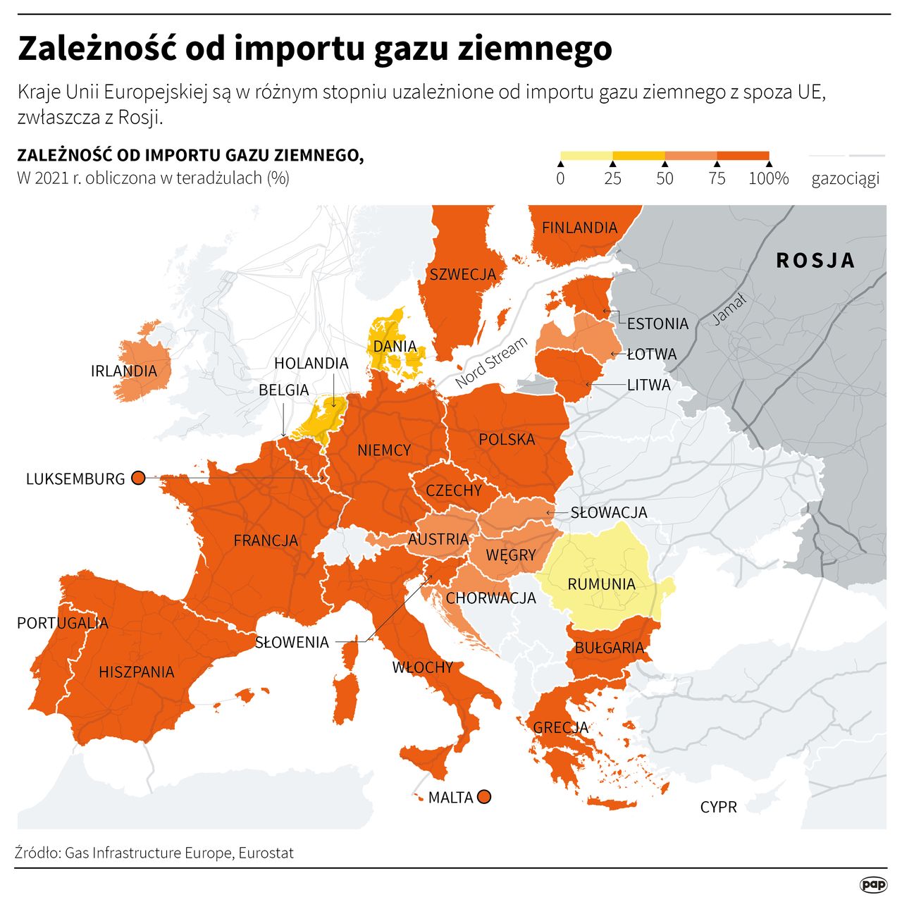 Zależność od importu gazu ziemnego 