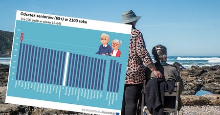Demograficzne tsunami. Populacja Polski skurczy się o kilka milionów