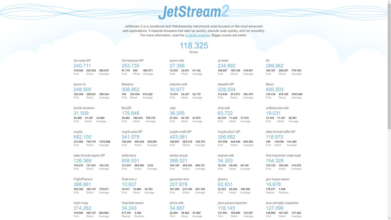 Microsoft Edge - JetStream2