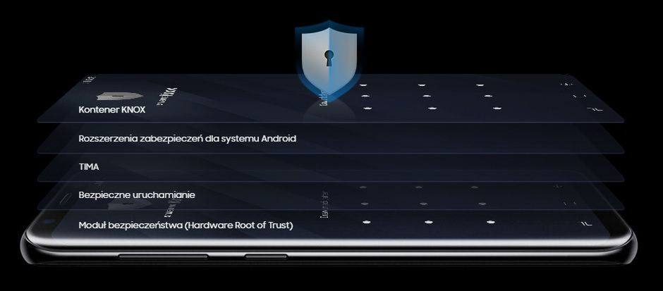Zestaw zabezpieczeń w telefonach Samsunga, który rozszerza rozwiązania systemowe Google'a