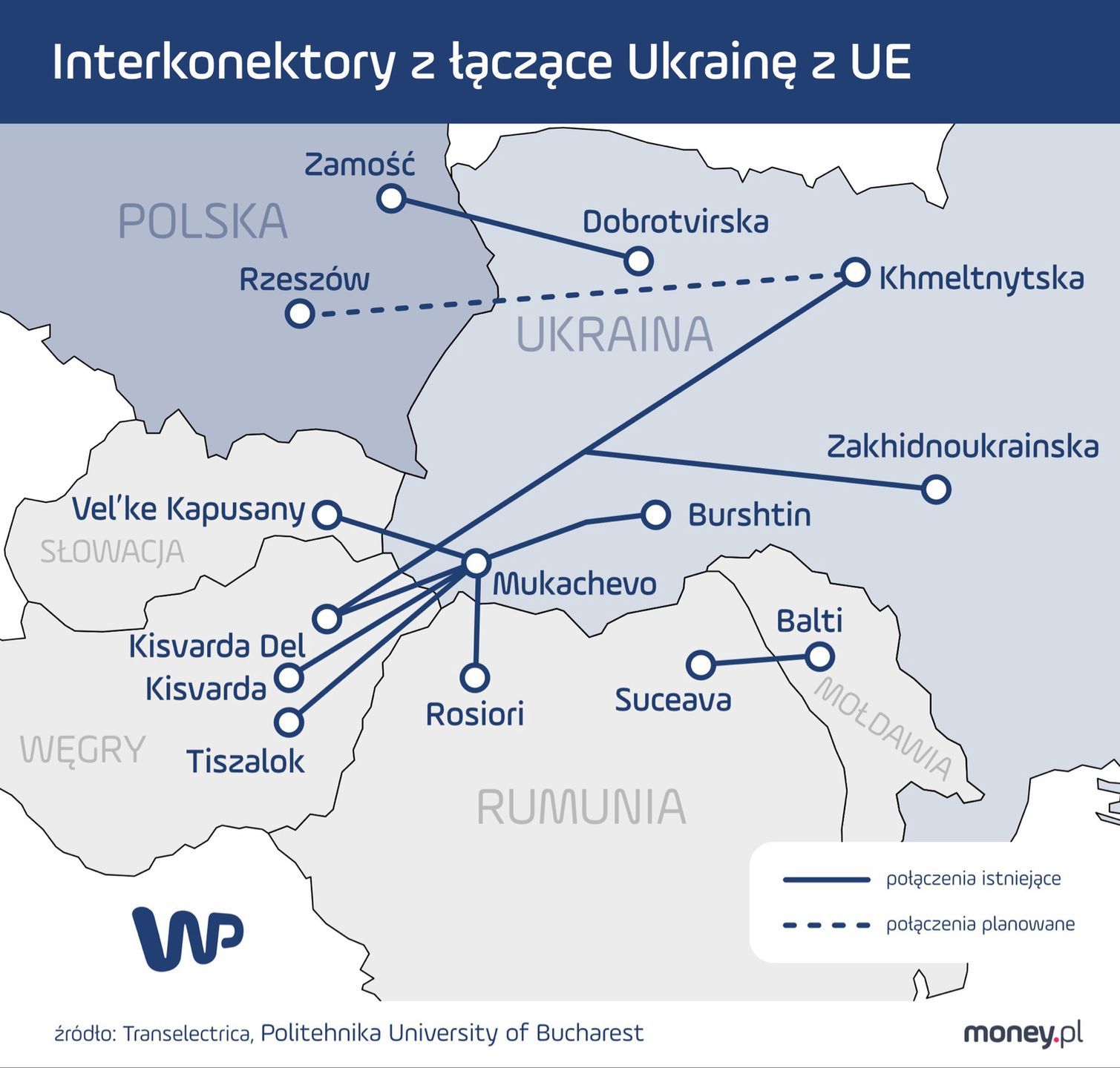 interkolektory, Ukraina, połączenia transgraniczne, energia 