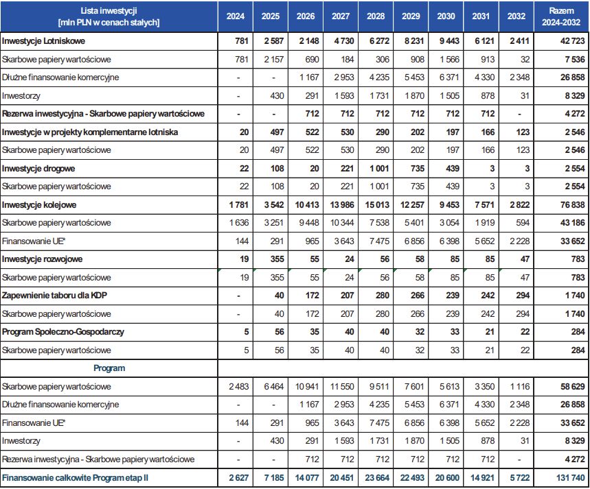 Uchwała nr 166 Rady Ministrów z dnia 31 grudnia 2024 r. zmieniaj