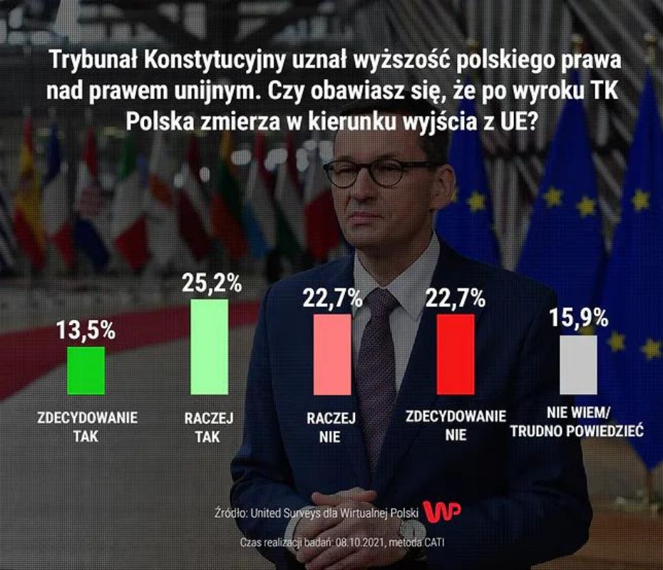 pis sondaz polexit wyrok tk