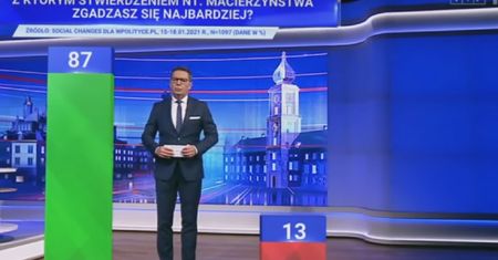 W "Wiadomościach" TVP znowu atakują Tuska. Pokazali sondaż