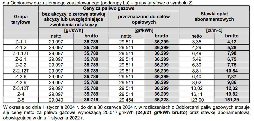 Wysokość cen i opłat dla odbiorców 