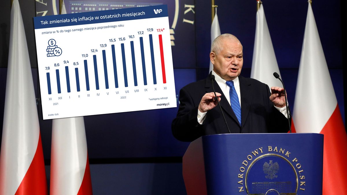 NBP ma cel inflacyjny ustalony w zakresie 1,5-3,5 proc., gdy inflacja w październiku 2022 r. wyniosła 17,4 proc.