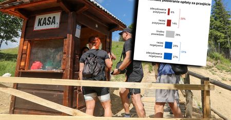 Góralka zagrodziła szlak na Gubałówkę i kazała płacić. Oto co myślą o tym Polacy