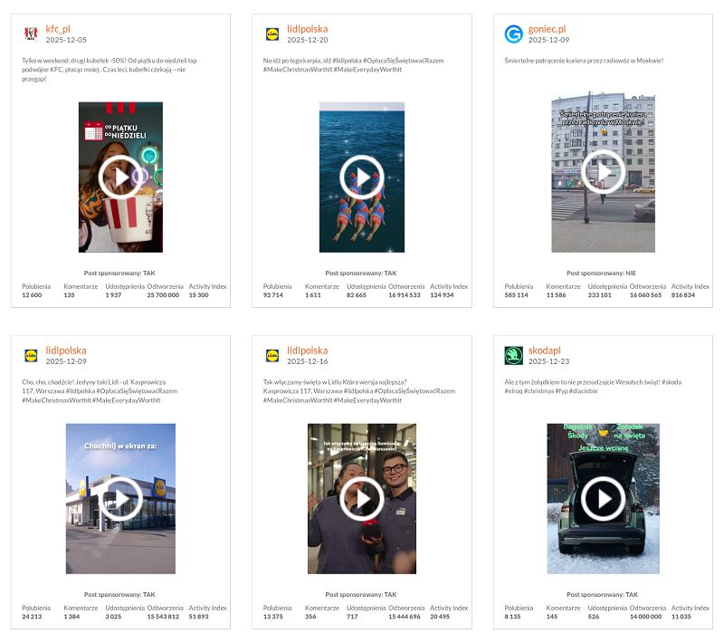 Najczęściej oglądane treści