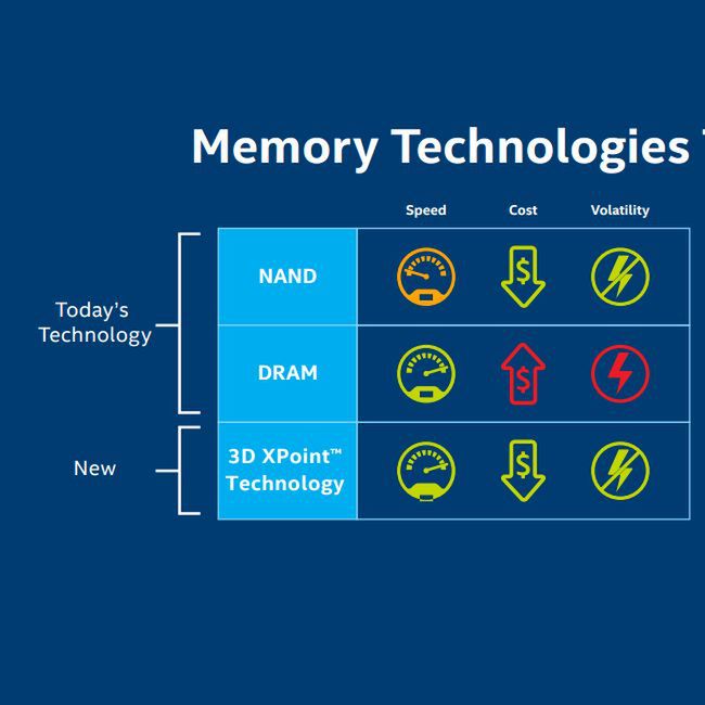 Pamięć 3D XPoint - fragment prezentacji