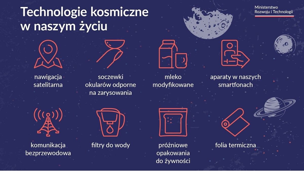 Grafika Ministerstwa Rozwoju i Technologii
