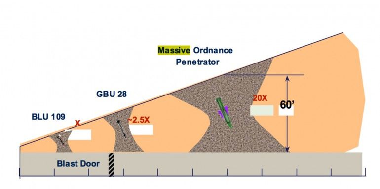 Porównanie skuteczności bomb (Fot. Gizmag.com)