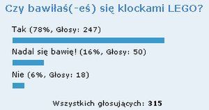 Podsumowanie ankiety o klockach LEGO 1