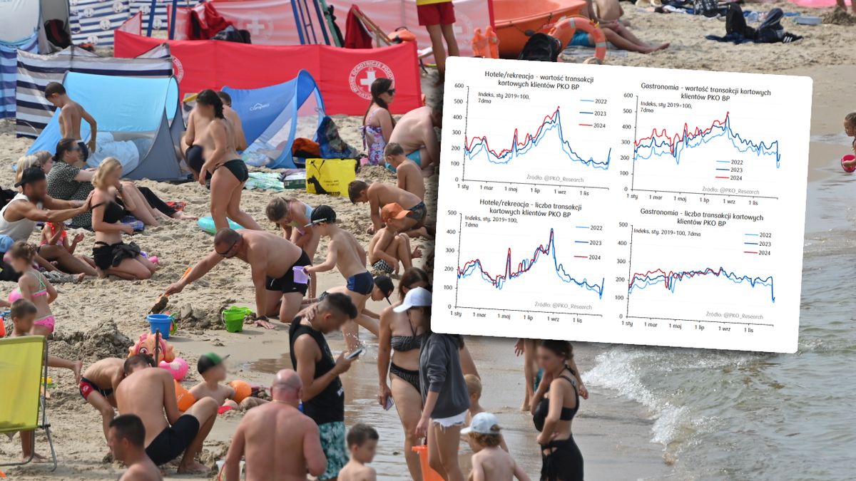 Ekonomiści przeanalizowali wydatki Polaków z kart. Wnioski? Wakacje się kończą 