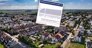 Problem z dostępnością mieszkań? Dużo o nim słychać, ale go nie widać [ANALIZA]