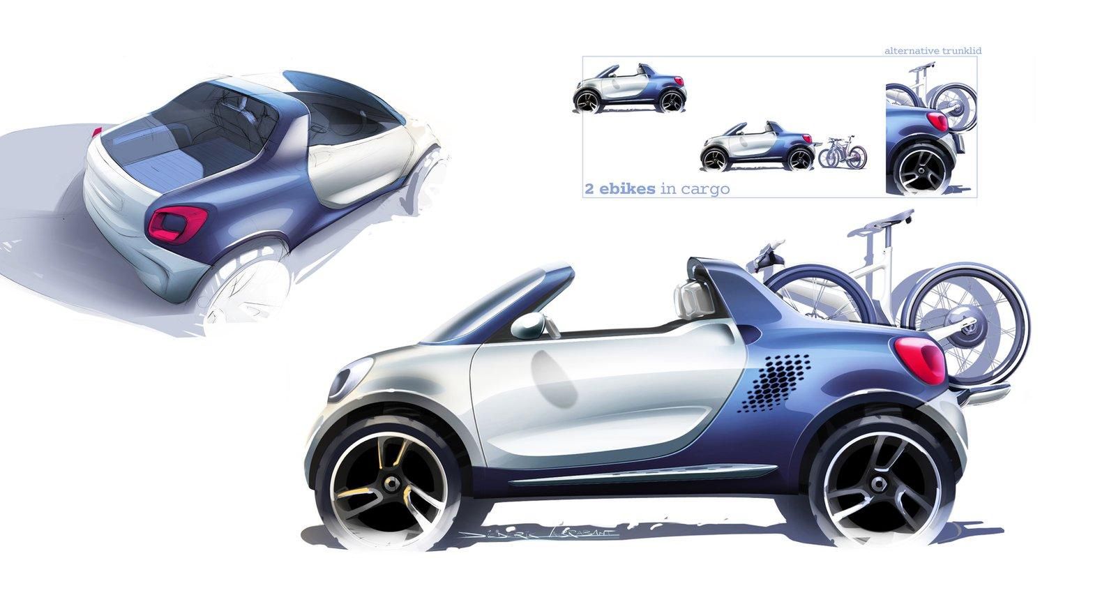 Smart For-Us concept
