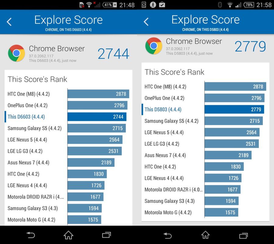 Sony Xperia Z3 i Z3 Compact: wydajność 6