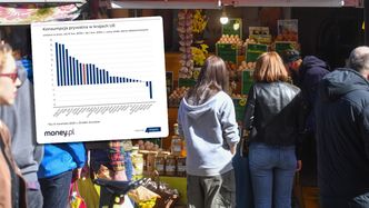 Polacy kupują więcej niż kiedykolwiek. Ale wysoka inflacja zostawiła ślad