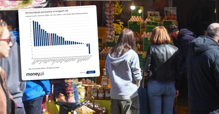 Polacy kupują więcej niż kiedykolwiek. Ale wysoka inflacja zostawiła ślad
