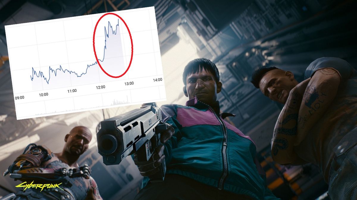 Każda informacja dotycząca nowej gry CD Projektu wywołuje wiele zainteresowania wśród inwestorów giełdowych.