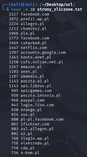 Lista portali, do których dane logowania zostały udostępnione