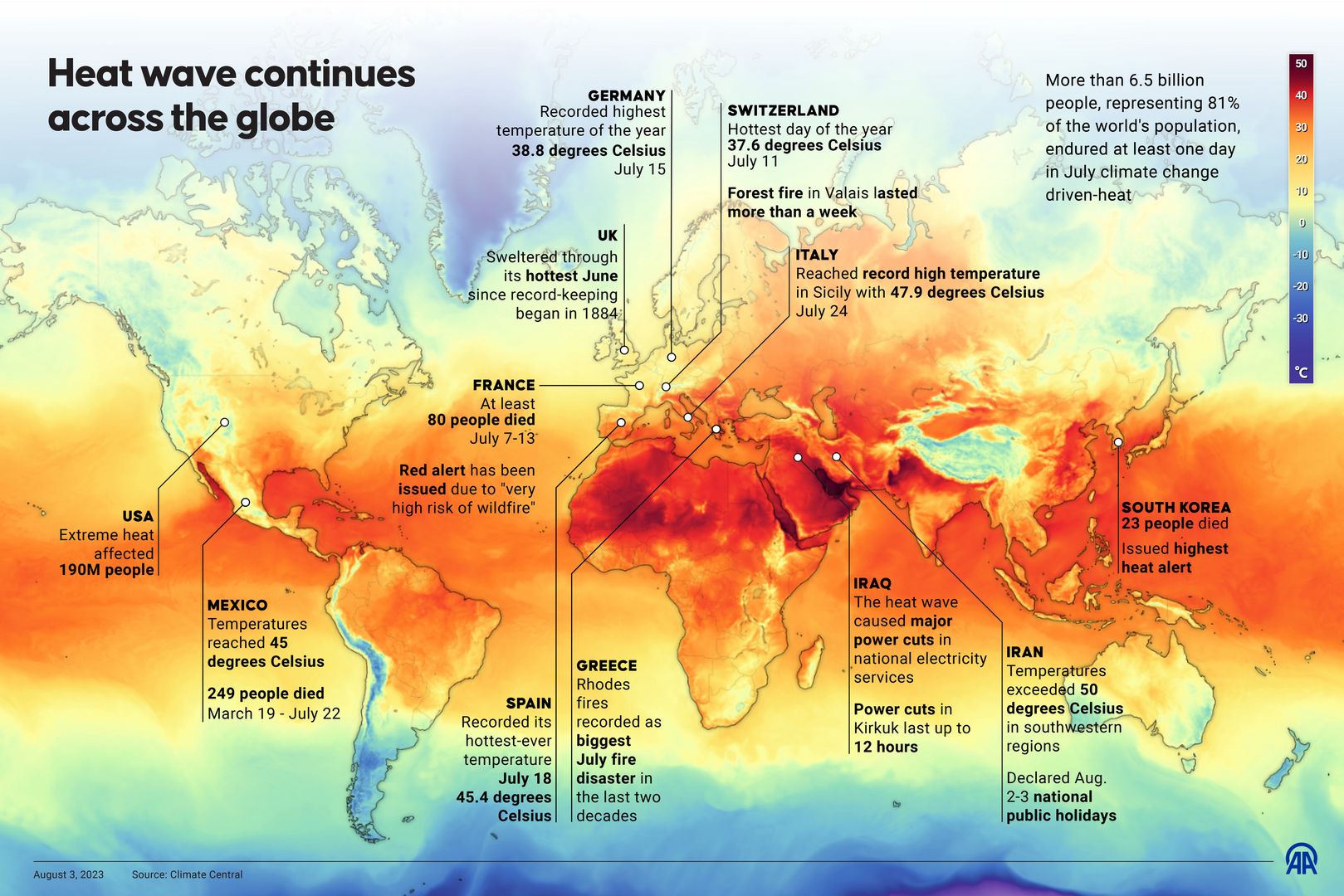 Heat wave continues across the globeANKARA, TURKIYE - AUGUST 3: An infographic titled "Heat wave continues across the globe" is created in Ankara, Turkiye on August 3, 2023. More than 6.5 billion people, representing 81% of the world's population, endured at least one day in July climate change driven-heat. (Photo by Yasin Demirci/Anadolu Agency via Getty Images)Anadoluel nina, heat, heatwave, human made, tã¼rkiye, tã¼rkiye - country