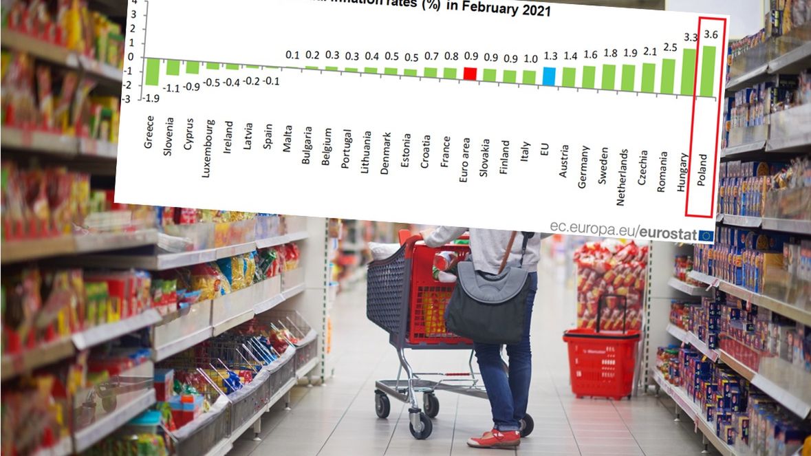 W Polsce ceny rosną najszybciej.