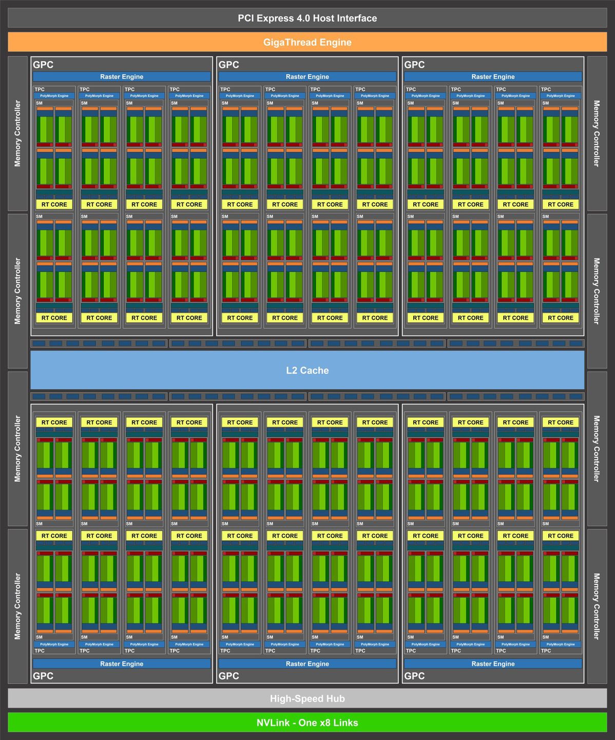 Kupiłbym tę grafikę. Test i recenzja Nvidia GeForce RTX 3070 FE 3