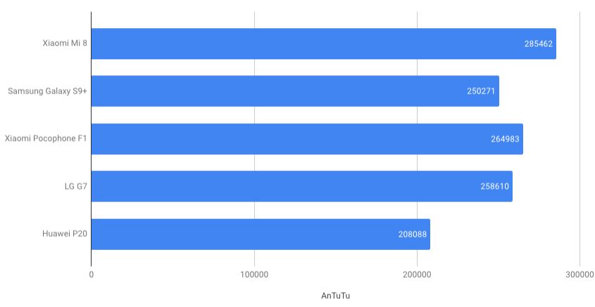 Test Xiaomi Mi 8 – przypomina iPhone'a X, ale nie ceną 10