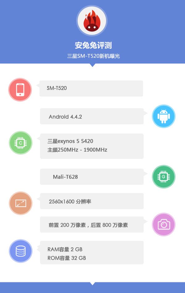 Galaxy Tab Pro 10.1, Lumia 929 i Huawei Ascend W3 5