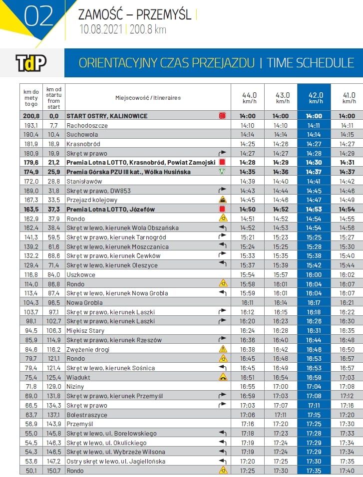 Orientacyjny czas przejazdu drugiego etapu Tour de Pologne Zamość-Przemyśl