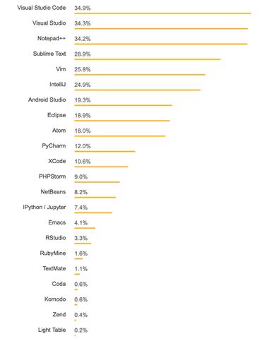 popularne środowiska i edytory