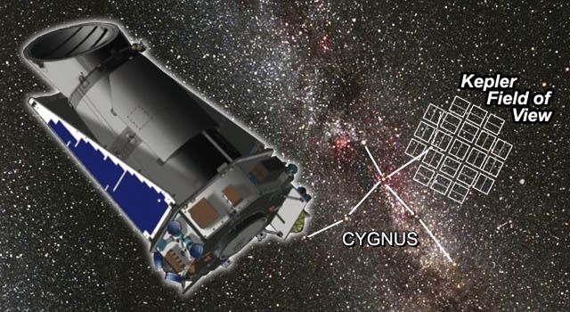 Jackpot! Kepler odkrył naraz setki nowych egzoplanet