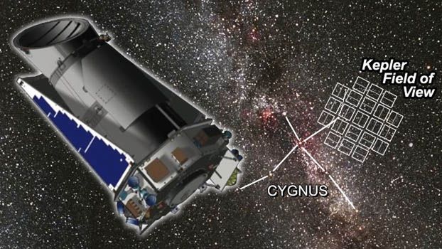 Jackpot! Kepler odkrył naraz setki nowych egzoplanet 1